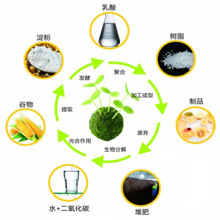 《2024可持续食品包装报告》预示未来主流包材&middot; 用产品抢赛道,用思维